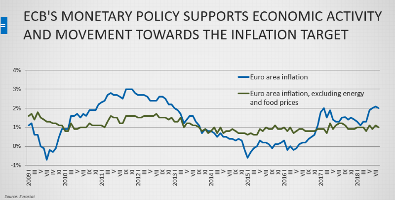 Euro area inflation