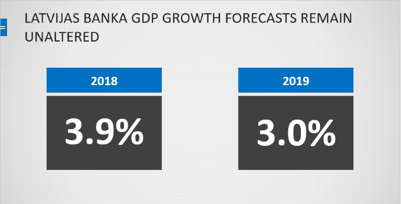 Latvijas Banka GDP growth forecasts 2018-2019