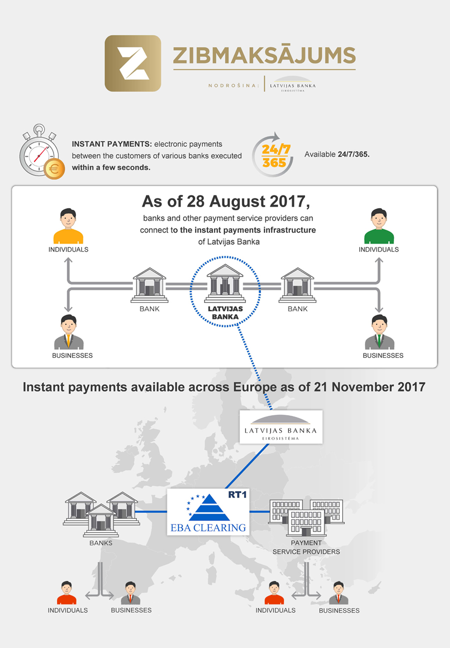 Instant payments pap 900